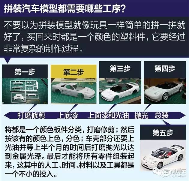 究竟是先有的汽車，還是先有的汽（qì）車模型？(圖12)