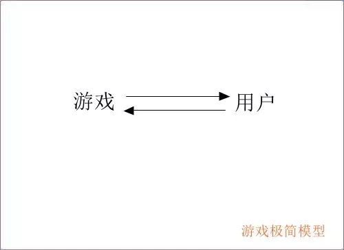 用最簡模型，看廣告出路(圖2)