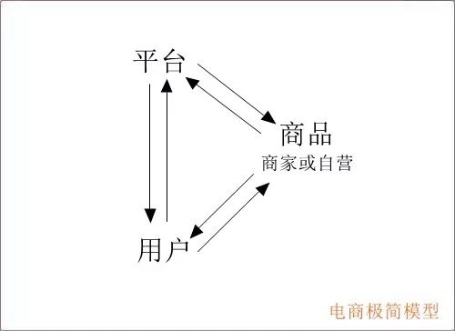 用最簡模型，看廣告出（chū）路(圖1)